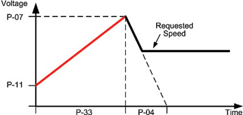 E3 Single phase Boost Start Cycle