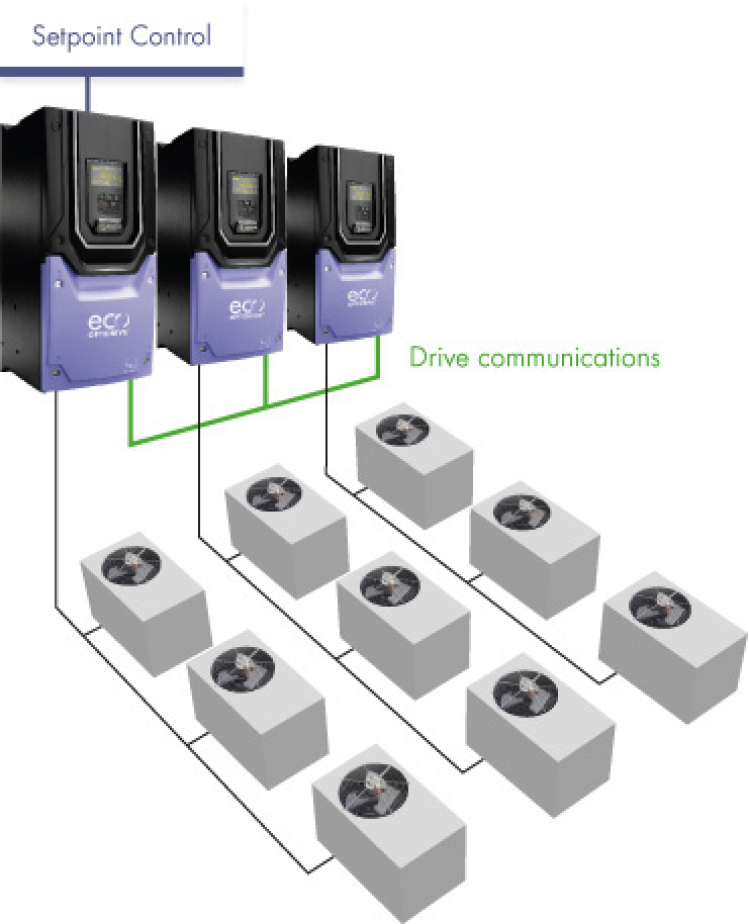 Multiple Fan Control