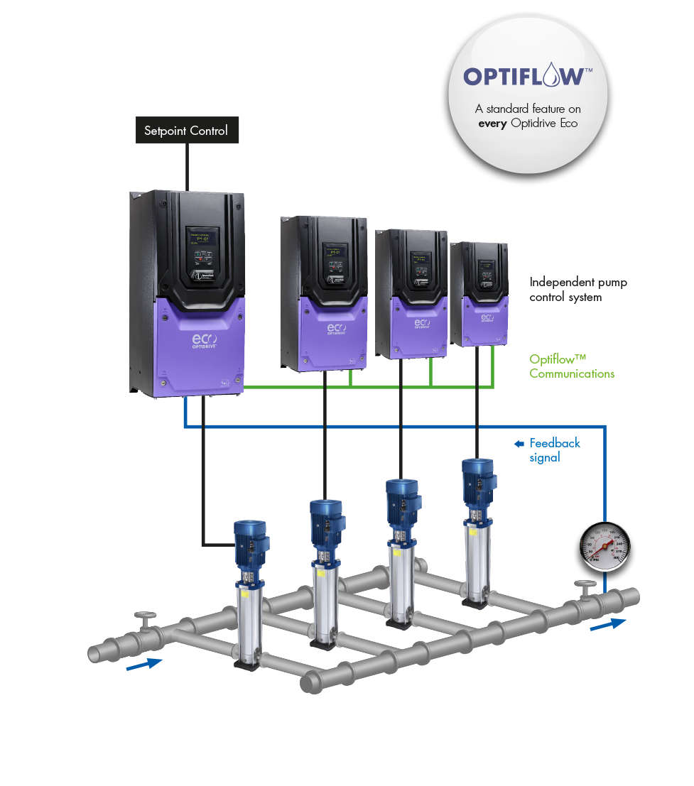 Optiflow Diagram